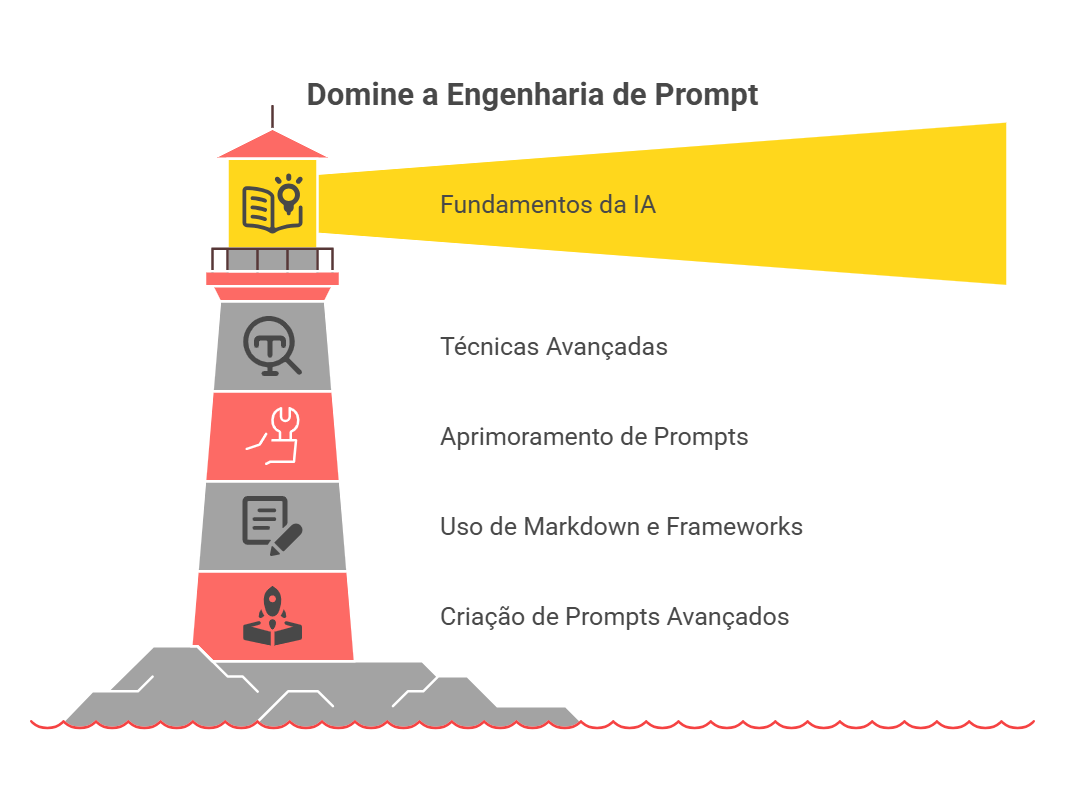 Jornada_IA_Engenharia_de_Prompt_Farol